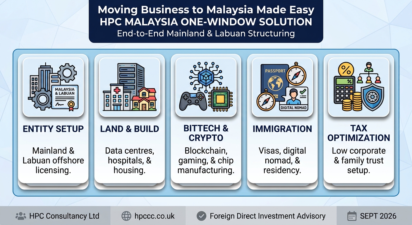 Setting up Business in Malaysia from South Sudan made easy